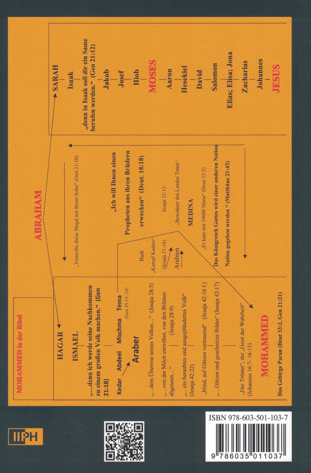 Ein Christlich - Muslimischer Dialog